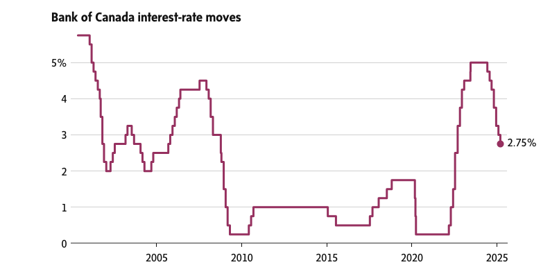 What the Bank of Canada’s Interest Rate Decision Means for Home Buyers and Sellers.